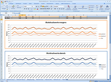 Featured image of post Blutdrucktabelle Blutwerte Tabelle Excel Altes g stebuch blutdrucktabelle diese seite wurde 8577 mal aufgerufen davon 96 mal in diesem monat